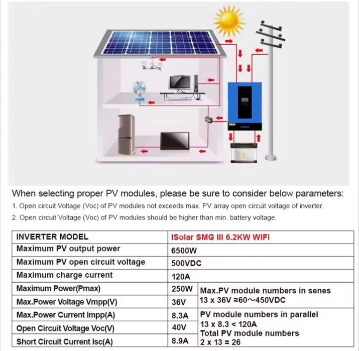 Гібридний інвертор 6.2 кВт EASUN MPPT 120А, 48В. Чиста Синусоїда. WIFI