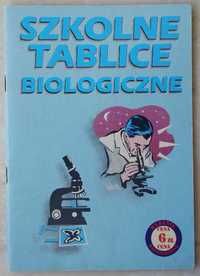 Szkolne tablice biologiczne