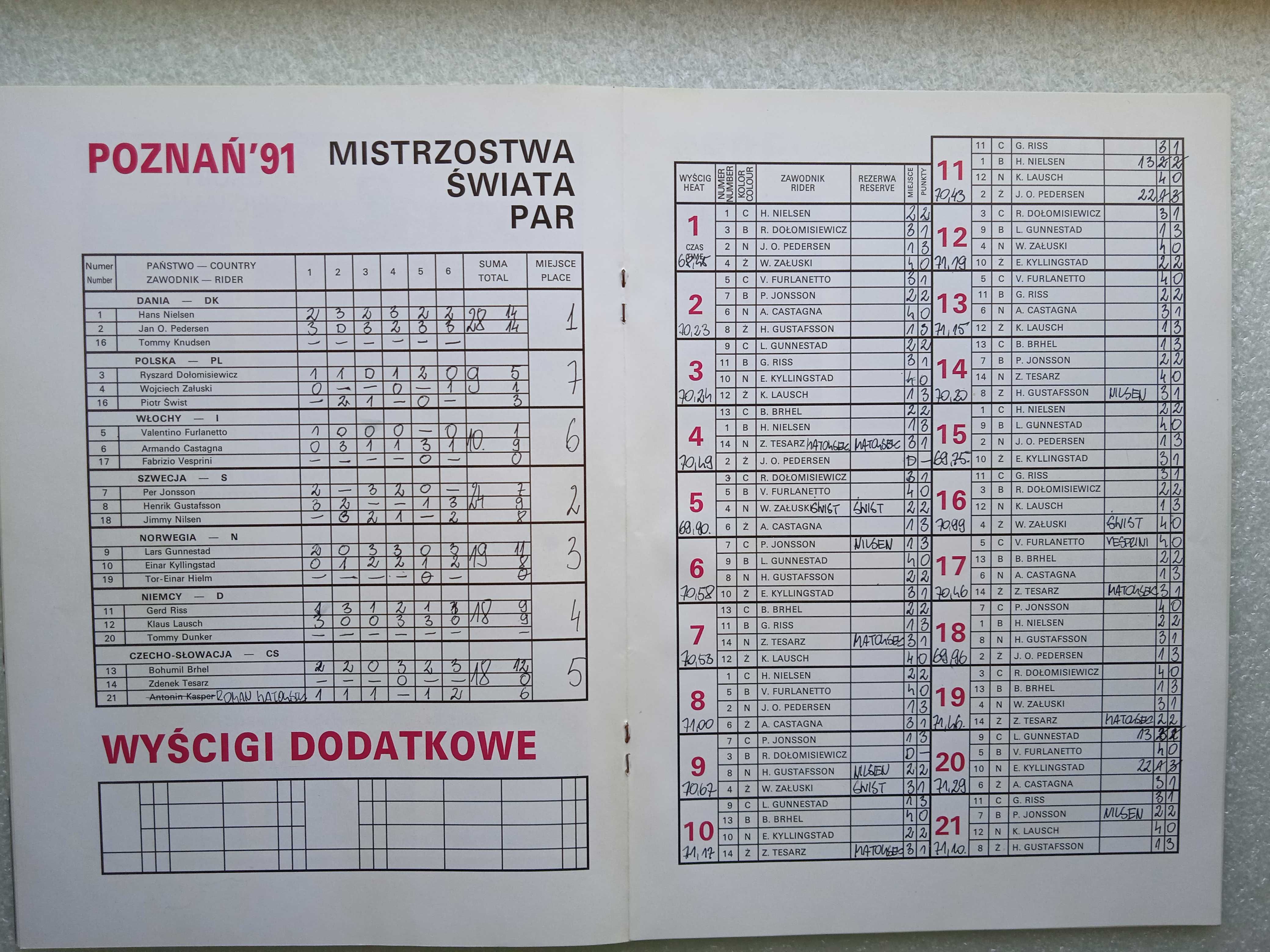 Program żużlowy finał MŚ par Poznań 1991