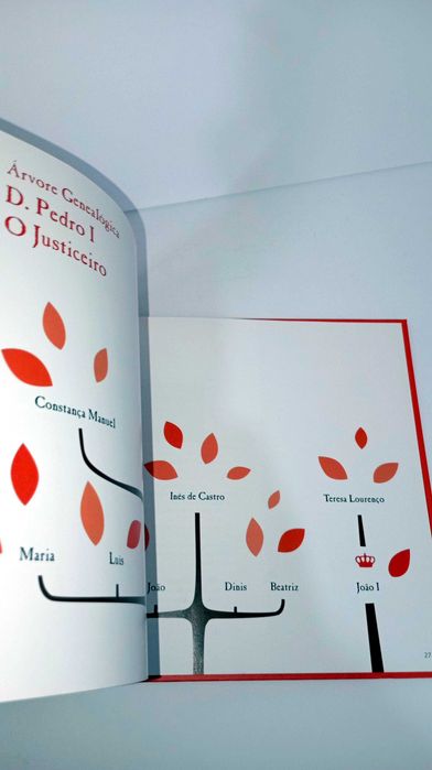 D. Pedro I - O Justiceiro - Era uma vez um Rei