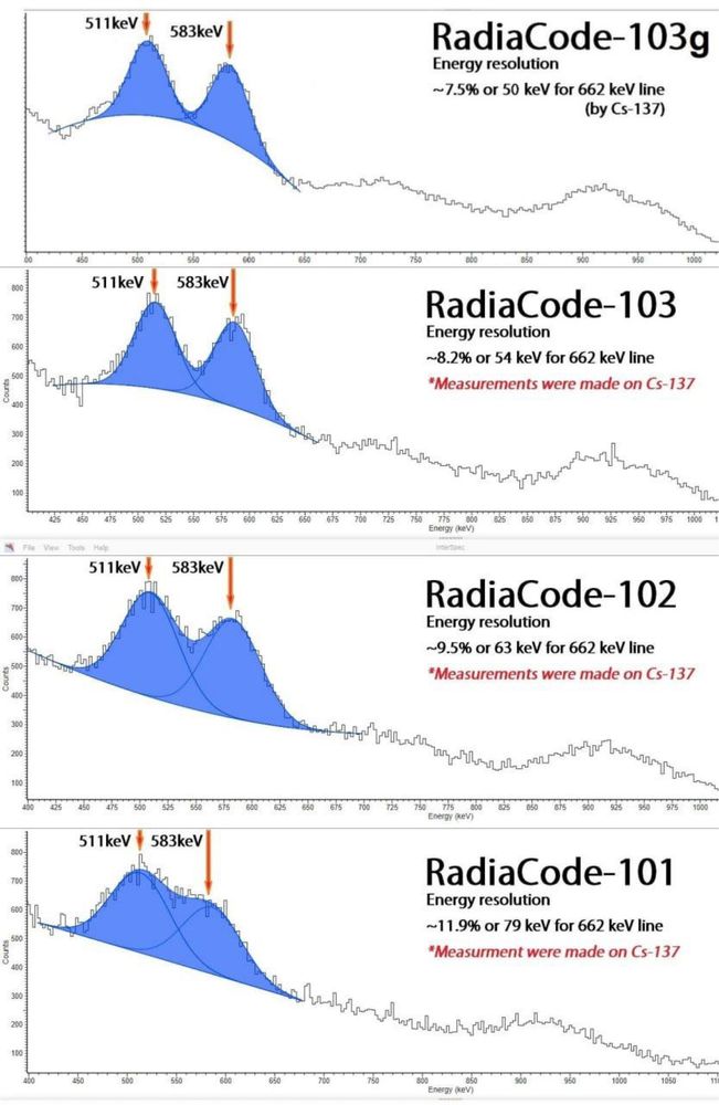 + СКИДКА - Radiacode - 110/103G/103/102, дозиметр, спектрометр