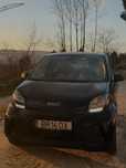 Smart ForFour EQ
