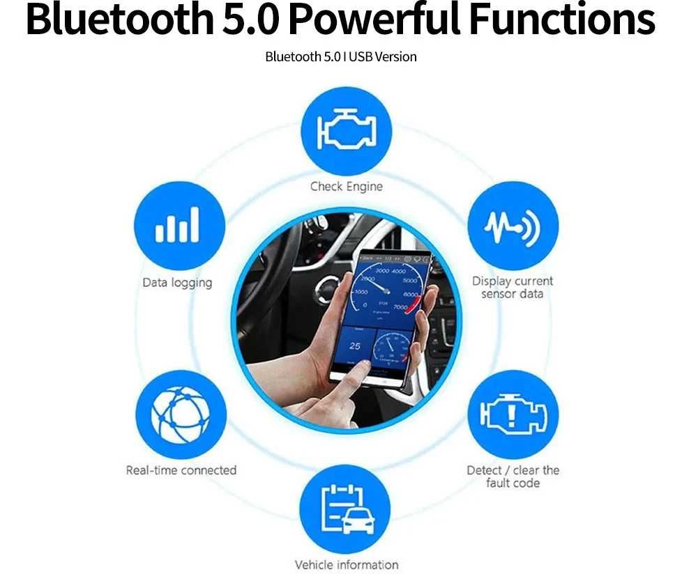 Interfejs diagnostyczny OBD KONNWEI KW902 Bluetooth 5.0 iPhone Android