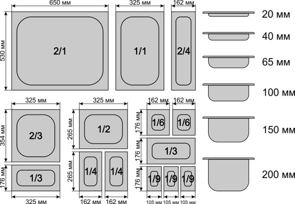 Гастроемкость из нержавеющей стали Все размеры Лотки Противень Кастрюл