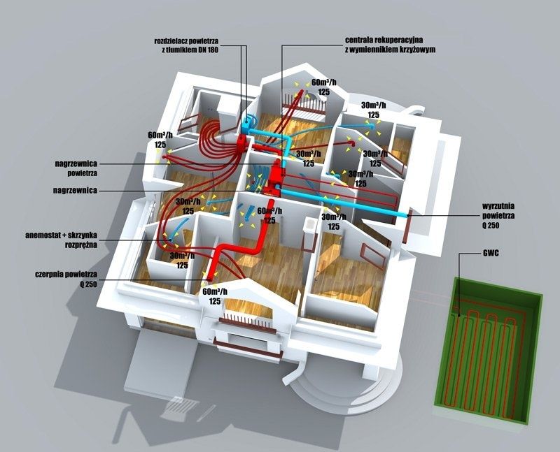 Materiał montażowy- rekuperacja, projekt,doradztwo techniczne!Pod dom!