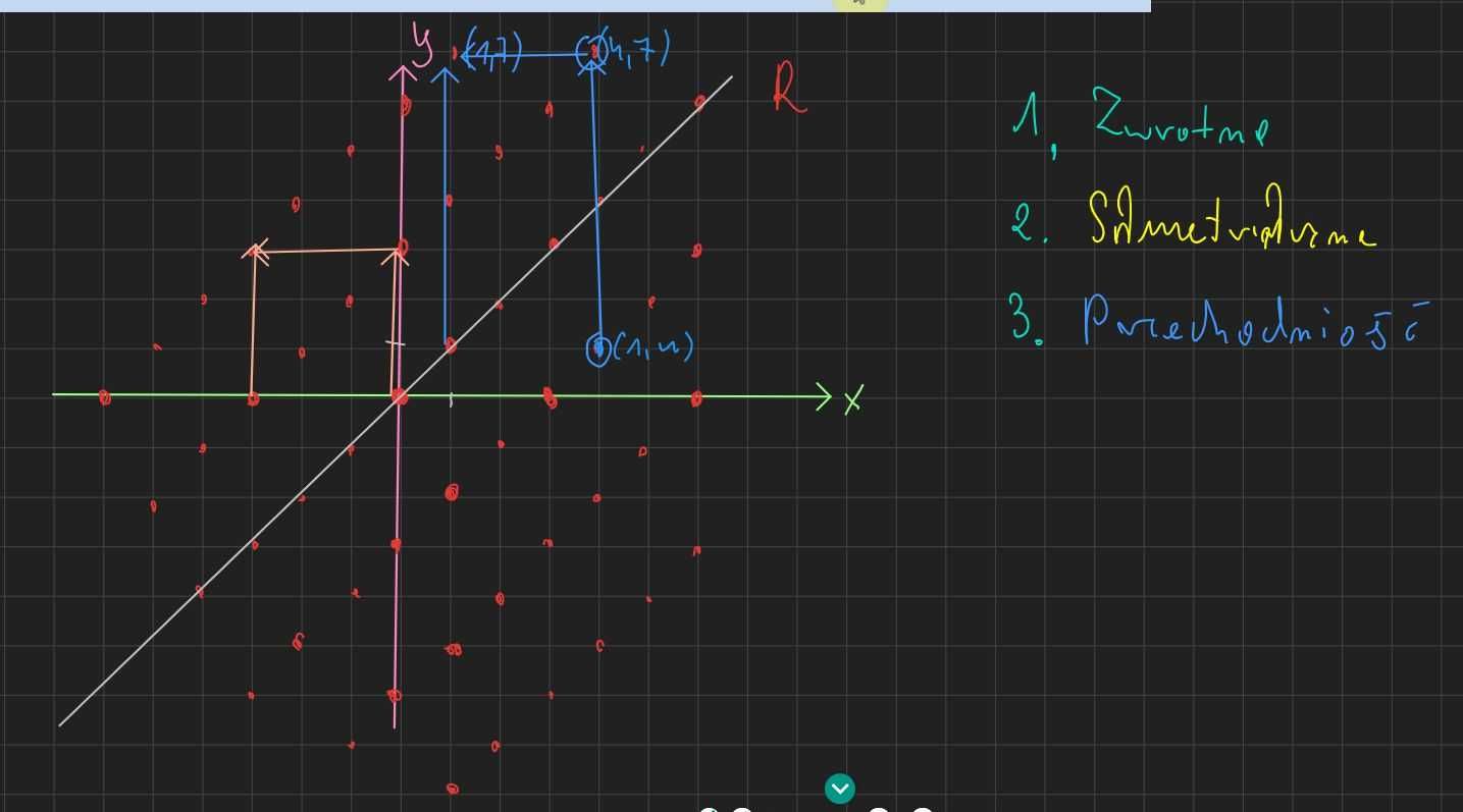 Korepetycje Kursy Matematyka Studia Analiza Algebra Logika Statystyka