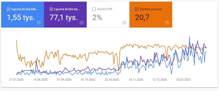 Pozycjonowanie stron Jaworzno SEO | Tylko NAJWYŻSZE pozycje w Google