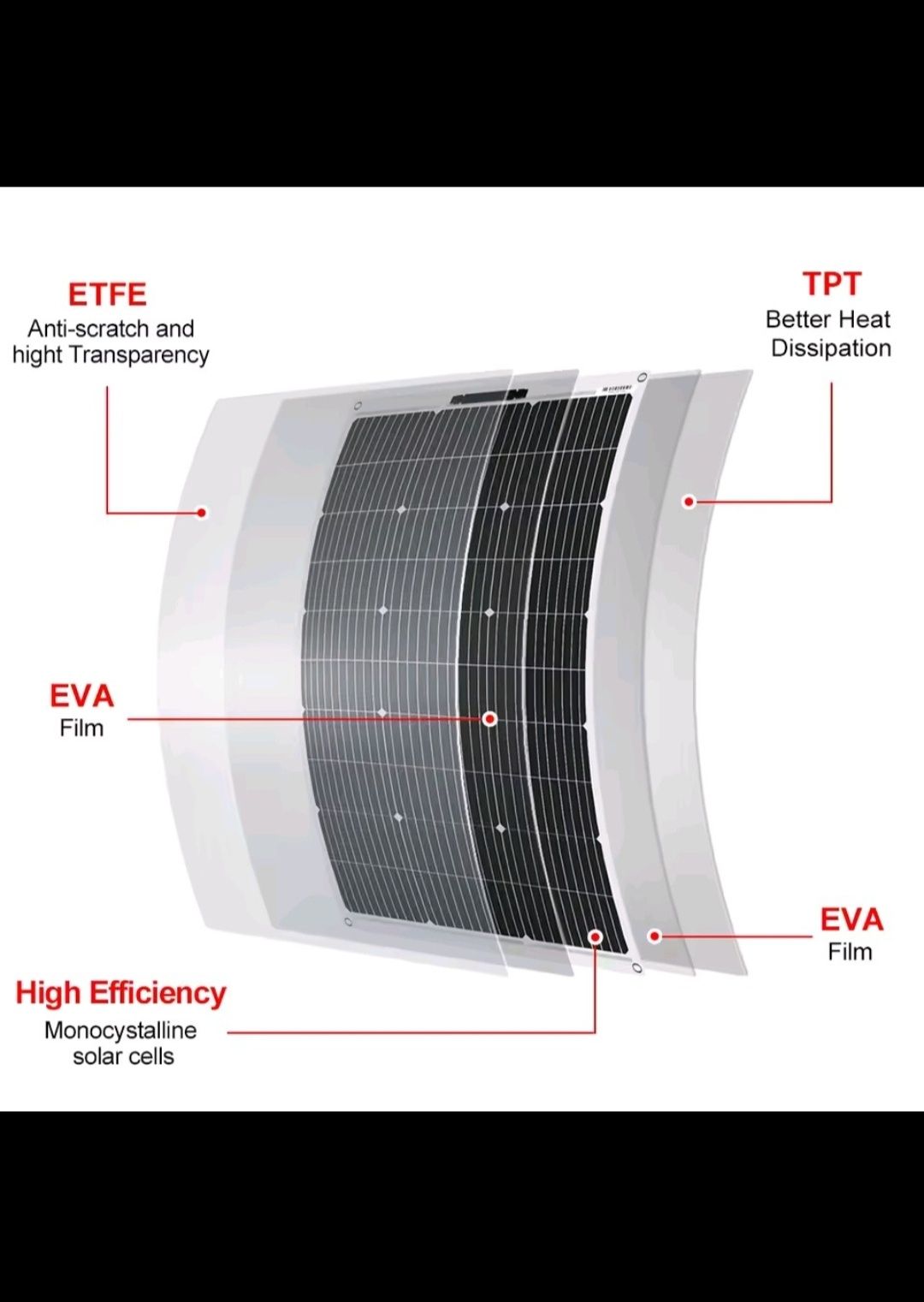 NOVO - Painel solar flexível 100w