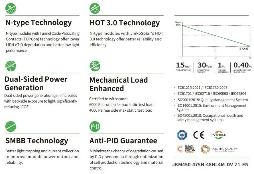 Módulo Solar Fotovoltaico - JINKO 460W (Bifacial)