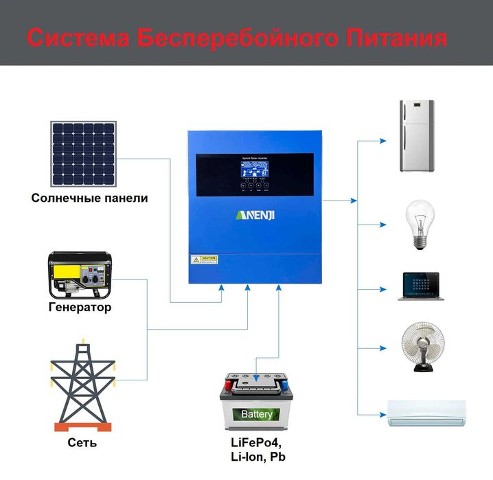 Гибридный Инвертор ANENJI 4200W 24V Powmr Anern Easun B2A8S20P + WI-FI