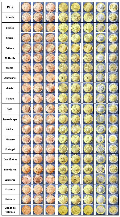 Colecção Moedas Euro - 289 Moedas