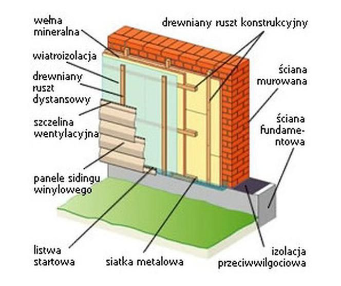 Elewacje drewniane/ ocieplenie