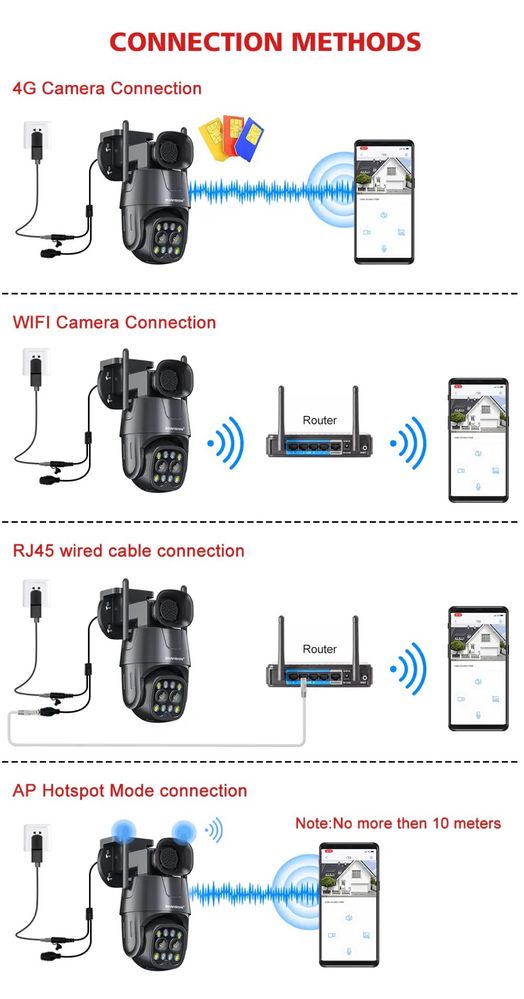 Поворотная 4G,WiFi - 8Mп камера видеонаблюдения Boavision