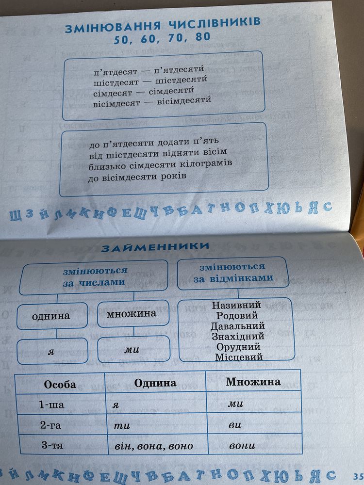 Математика Будна украiнська мова Таблицi та схеми для початковI школи