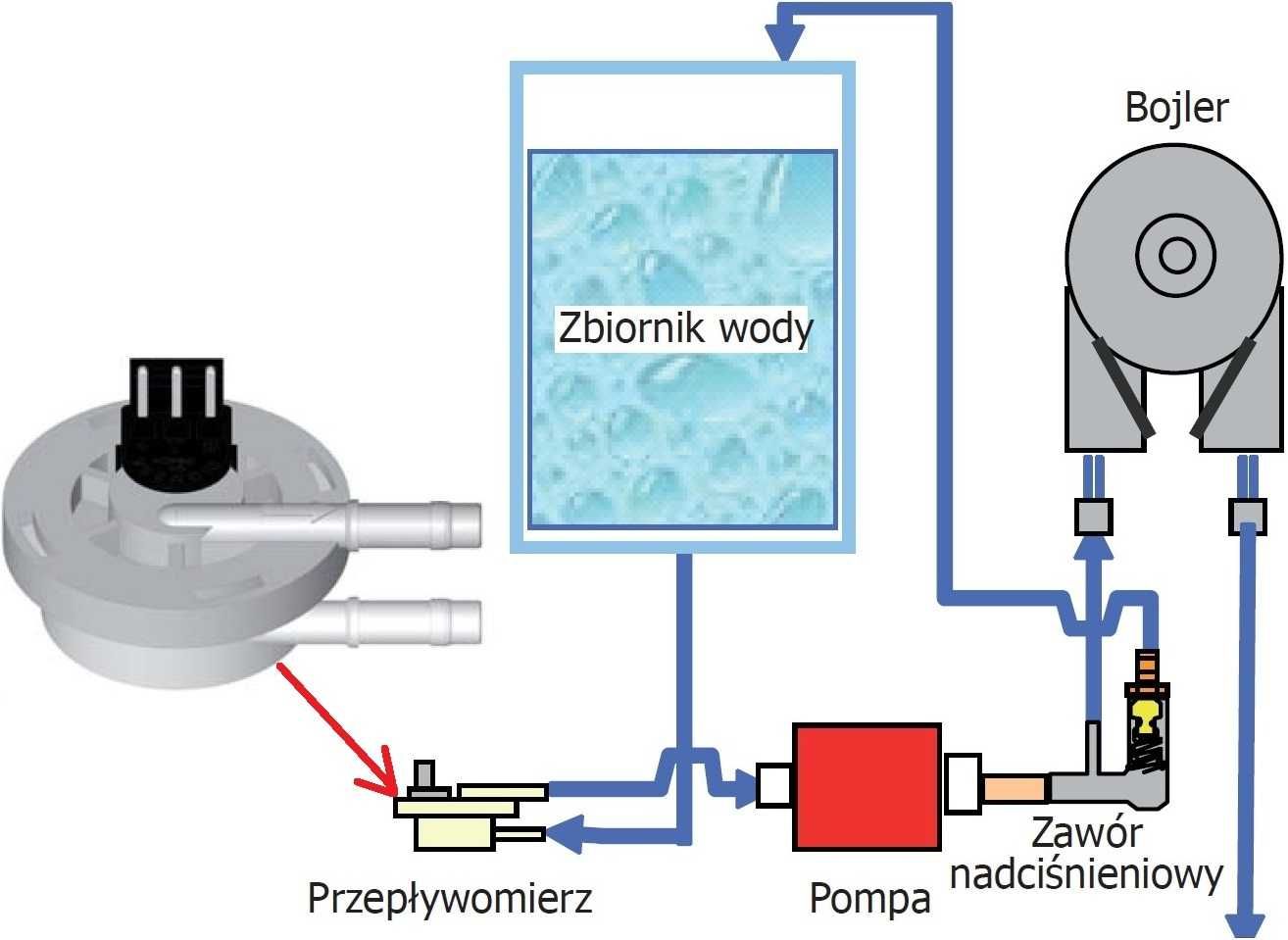 Czujnik przepływu wody flowmeter Miele Jura AEG Siemens Bosch Nivona