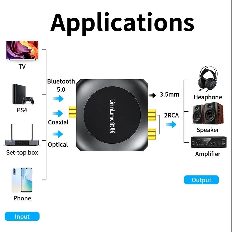 Цифро-аналоговый преобразователь 192 КГц, Bluetooth 5.0 Toslink, RCA,