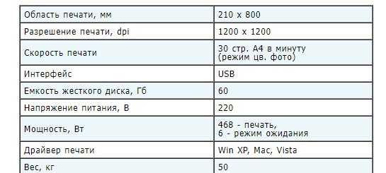 Декольный лазерный принтер Ricoh а4-440