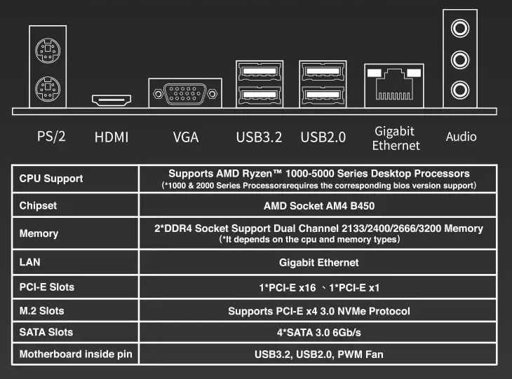 Комплект AM4 MAXSUN B450M Ryzen 5 3600X 3,8-4,4 GHz 16 GB 3200 DDR4