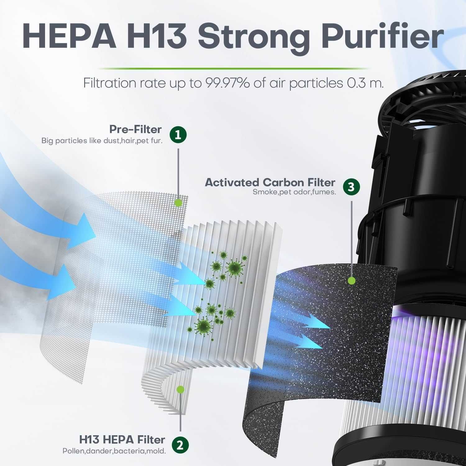 Oczyszczacz powietrza Humidifier DH-JH01