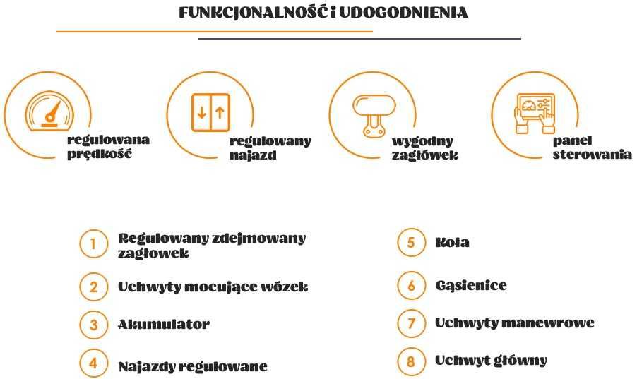 Schodołaz gąsiennicowy do wózka inwalidzkiego HLD 02. Prezentacja