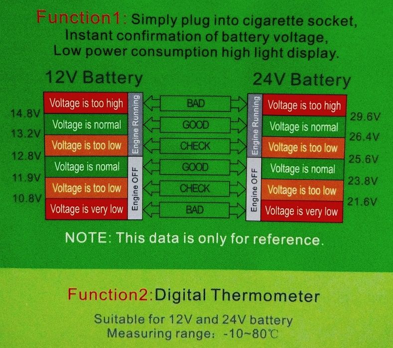 Автомобильный 12В - 24В электронный ВОЛЬТМЕТР + ТЕРМОМЕТР