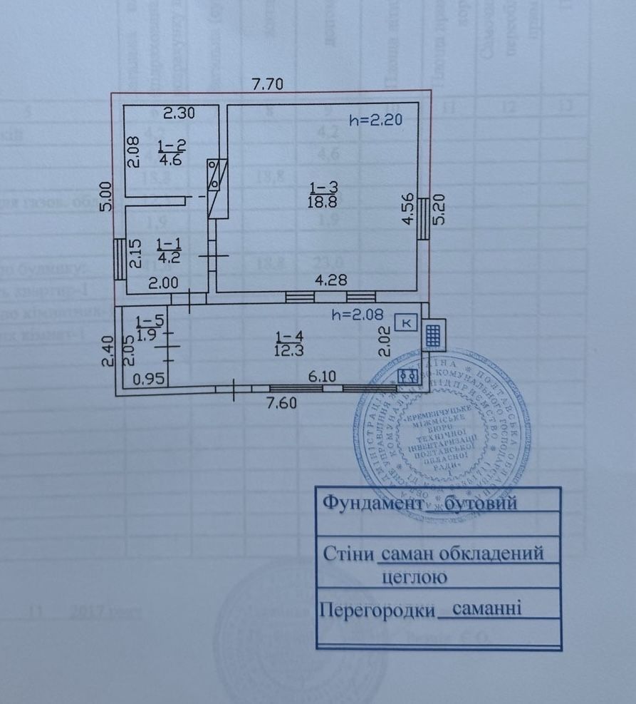 ТЕРМІНОВО продам будинок КРЮКІВ , можливо єВідновлення
