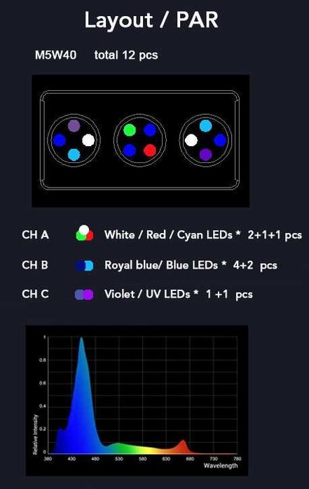 ILUMINAÇÃO - Aqua Nest Aquamini 5W Spectrum Led
