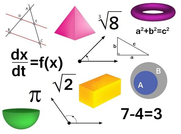 Matematyka - skuteczne korepetycje-nauczycielka liceum