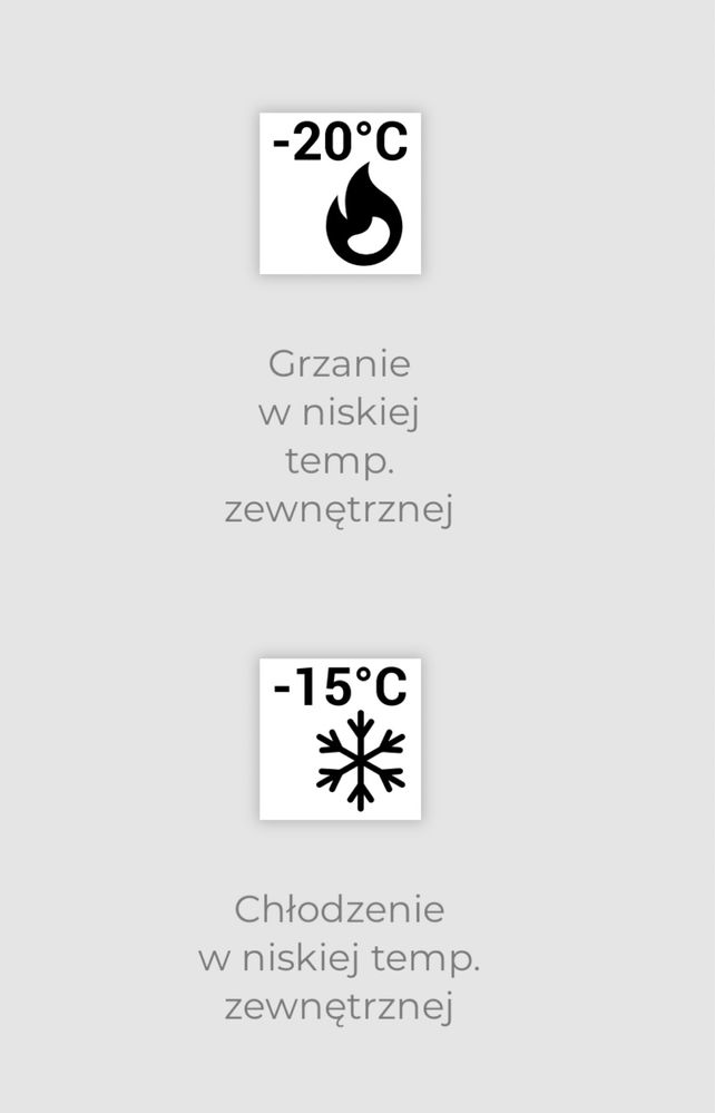 Klimatyzacja z montażem Rotenso Ukura X funkcja grzania i  3,5 KW