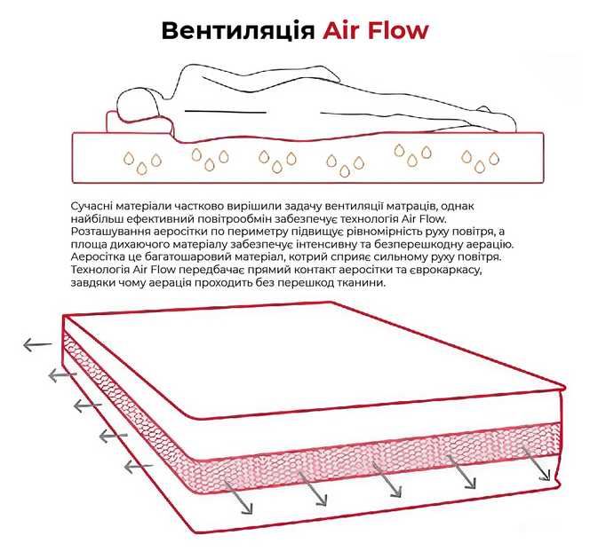 Матрац / Матрас Come-for Extra Хром 160 x 200 см