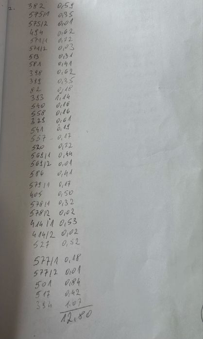 Sprzedam działki rolne 50 hektarów