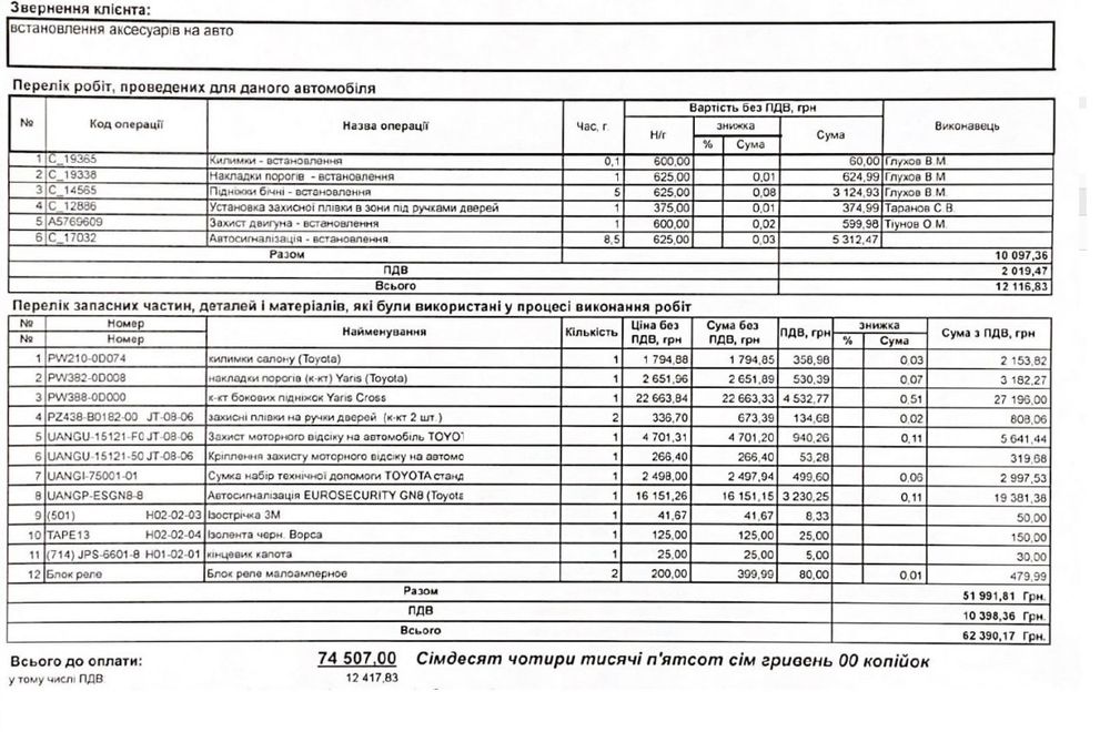 Продам Toyota Yaris Cross hybrid 2023