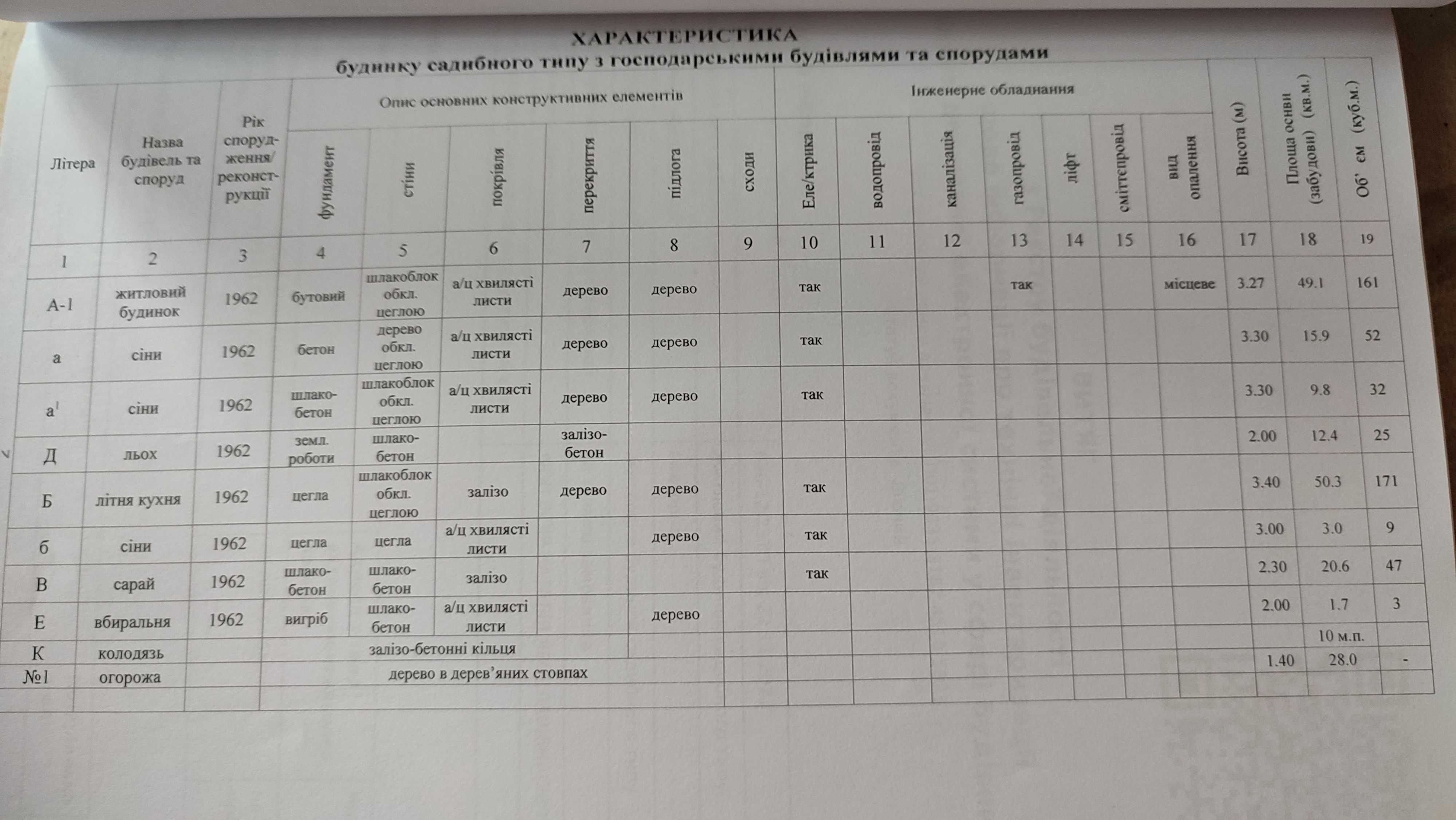 Продаётся два дома в одном дворе 7000 € / Недвижимость