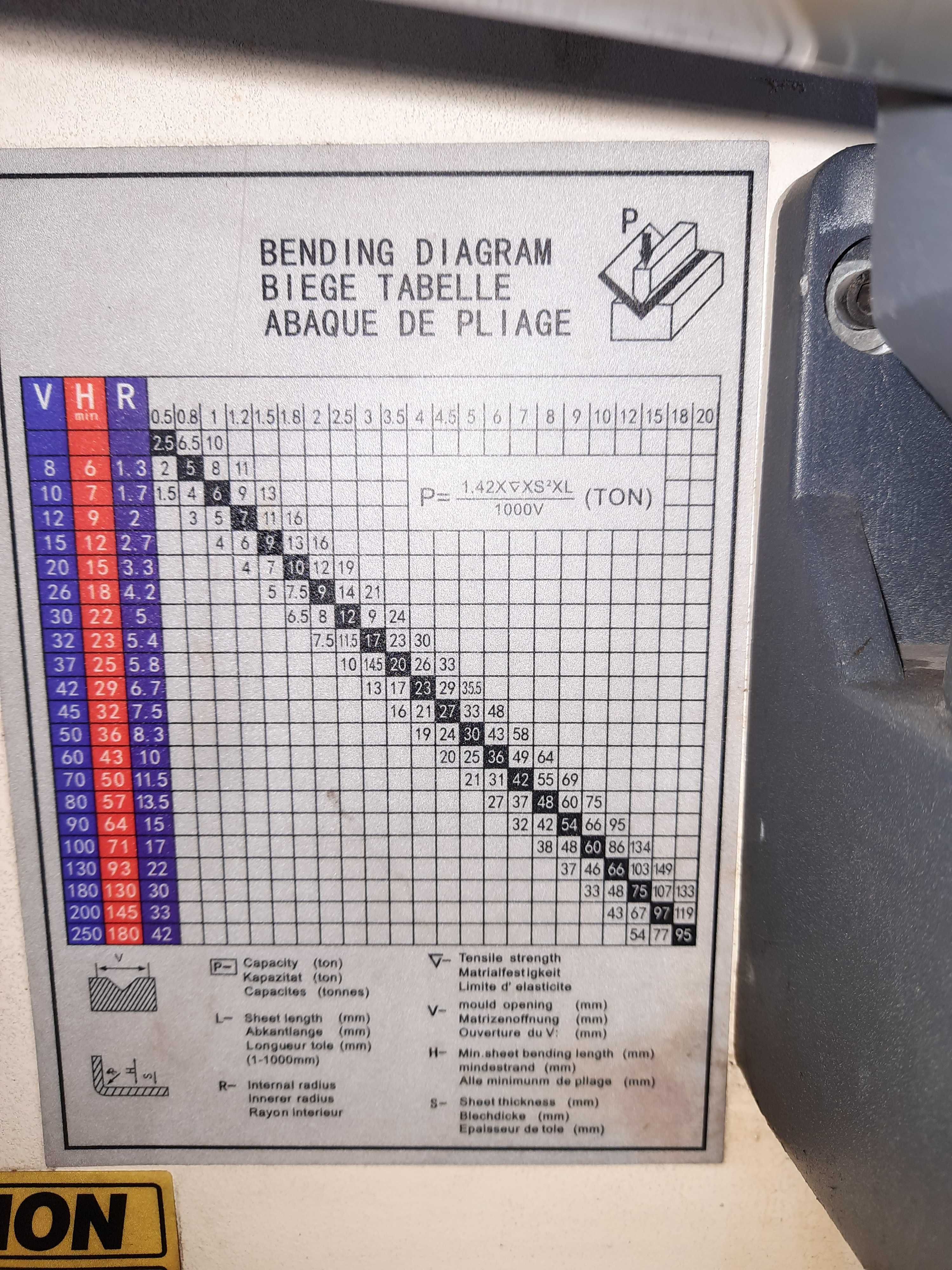 Hydrauliczna prasa krawędziowa okazja 2021 r.