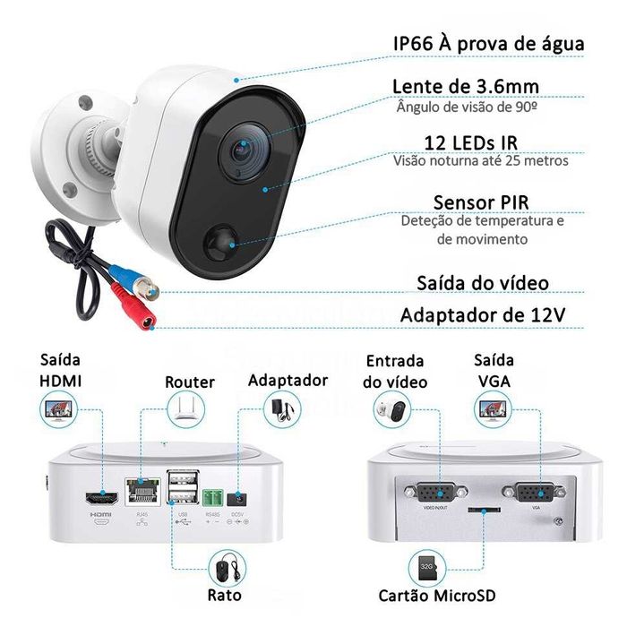 Conjunto Vigilância ‼️ 8 Canais ‼️ 2 Câmaras ‼️ FullHD ‼️ CCTV