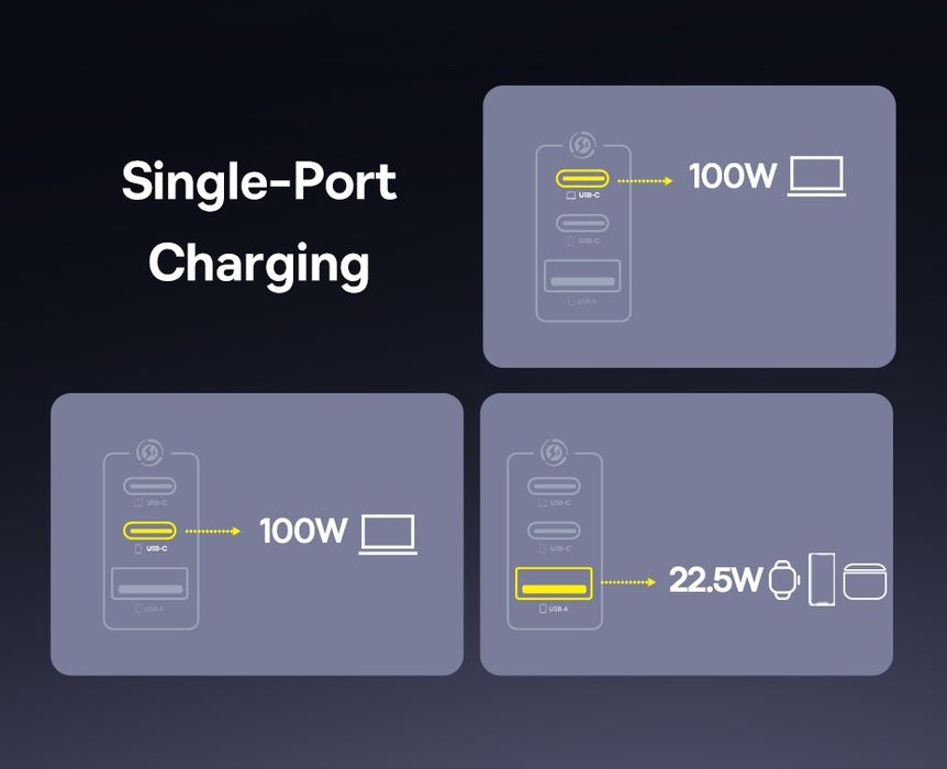 Зарядний пристрій 100W BASEUS EnerFill FE11 - Блок живлення 100Вт