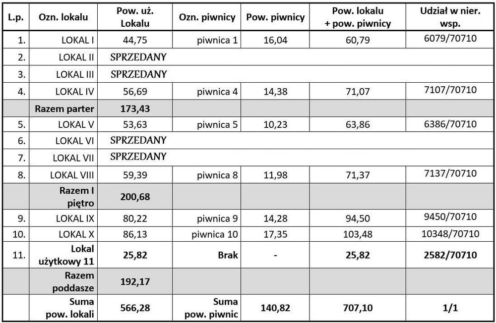 Lokal mieszkalny (9) w centrum Jasła, II piętro, 80,22 m.kw. + piwnica