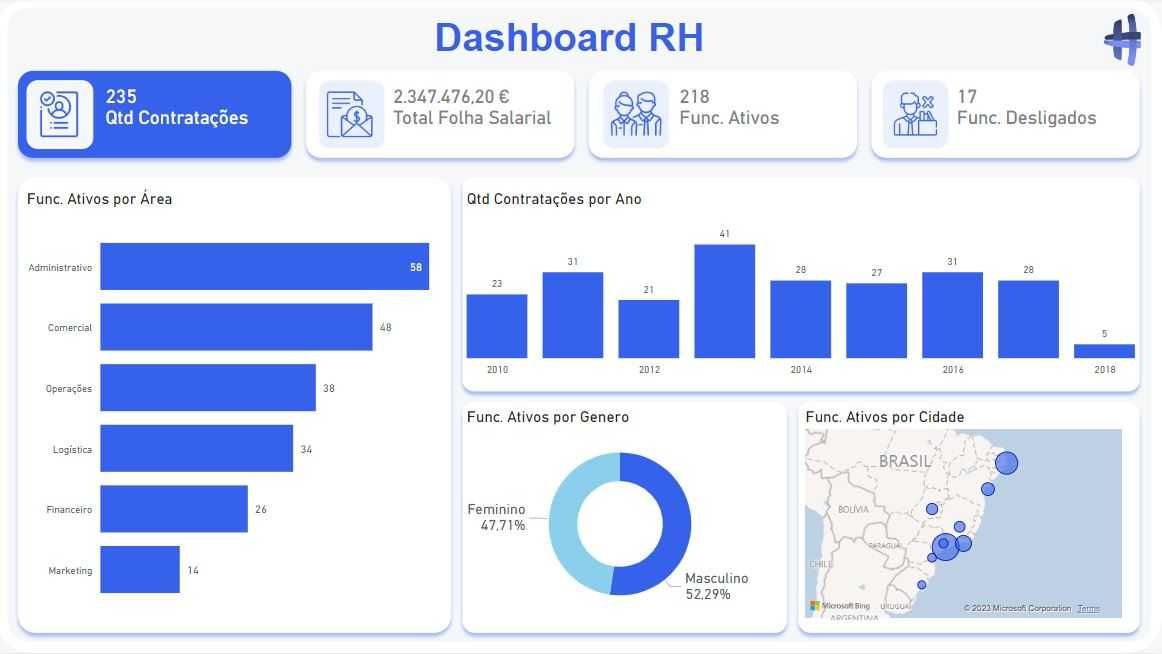 Faço trabalhos em Excel, Access e PowerBi (VBA, Macros e power pivot)