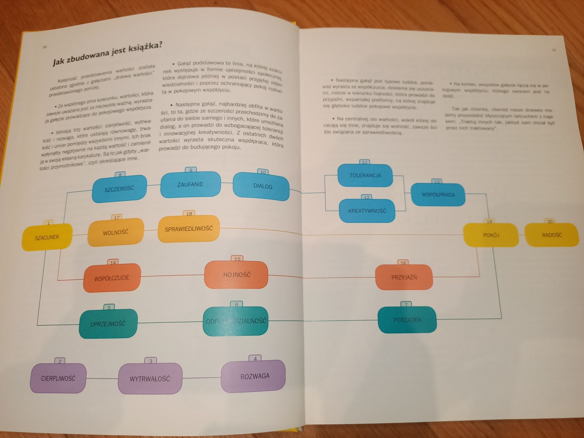 Komplet 2 książek o wartościach