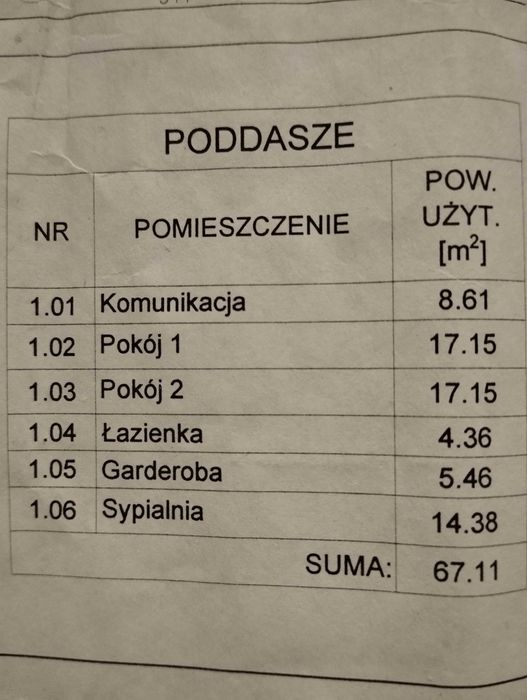 Dom wolnostojący