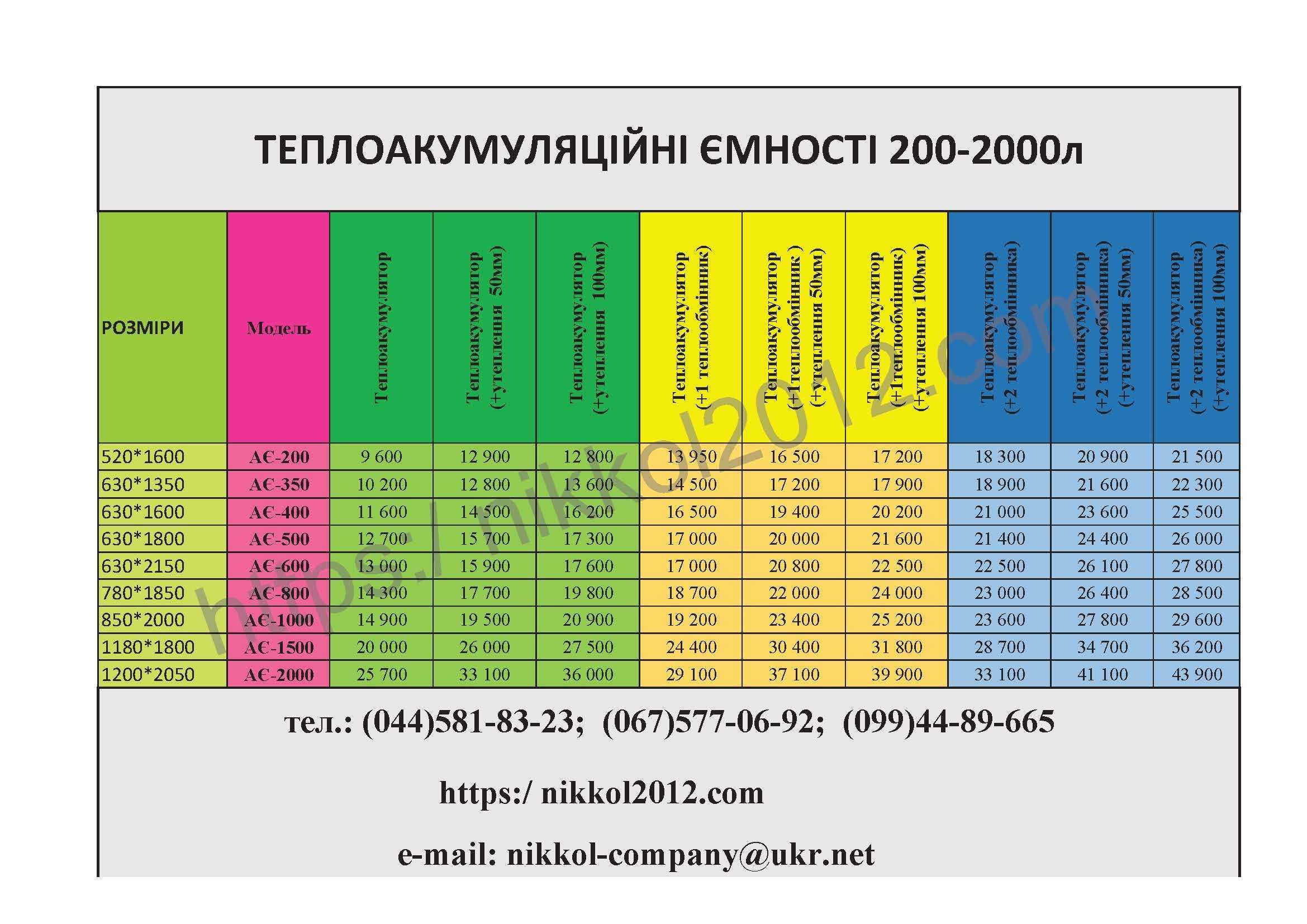 Теплоакумулятор, буферна ємність, теплобак 2000 літрів