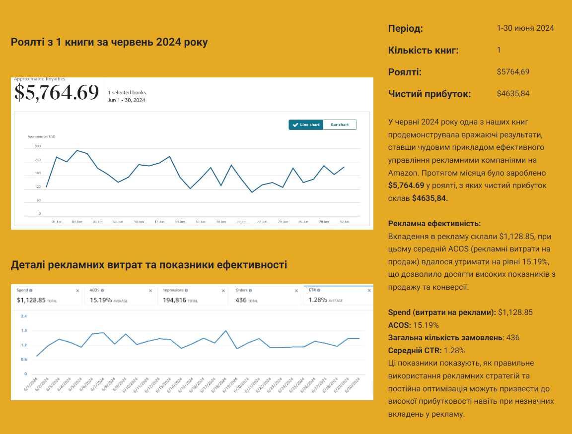 Особистий супровід для успішного розвитку Книжкового бізнесу на Amazon
