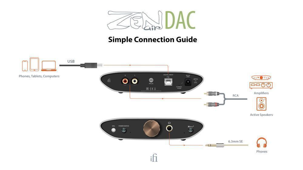 iFi Audio Zen Air Dac Przetwornik cyfrowo-analogowy