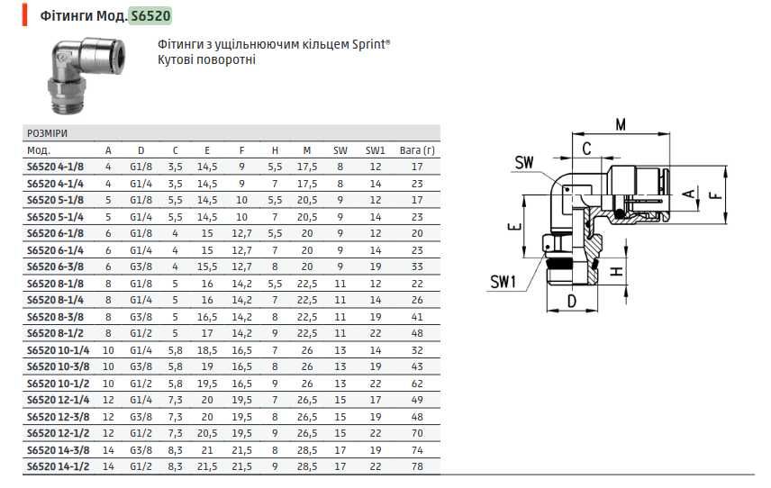 Швидкорозʼємні фітинги CAMOZZI серія 6000 НОВІ