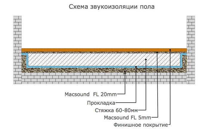 Акустические экраны, Акустический поролон ,шумоизоляция  генераторов