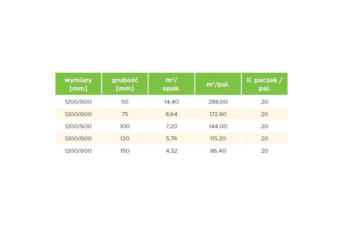 WEŁNA ISOVER Aku-płyta 037, 15cm ścianki działowe, podłoga, wata