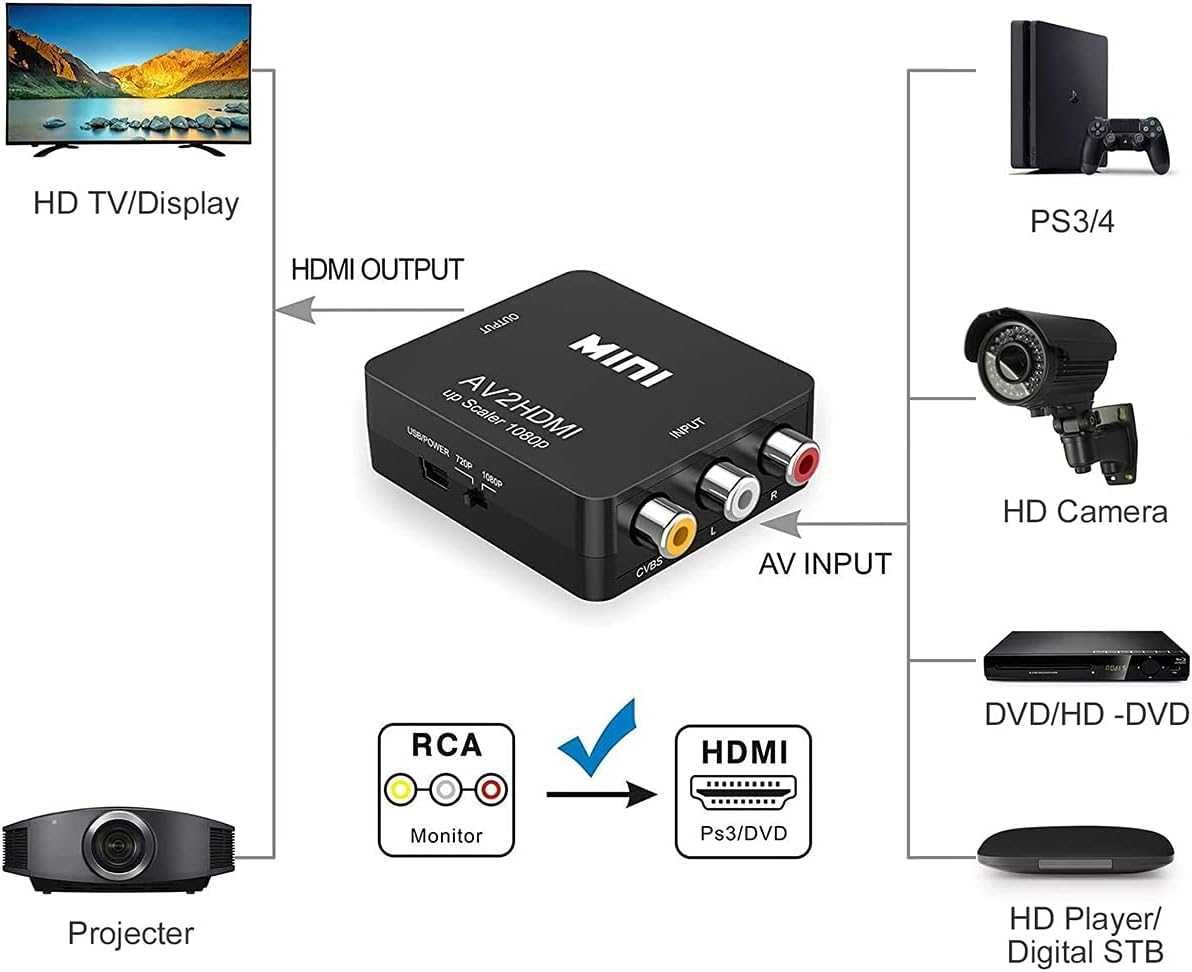 HAL Konwerter RCA na HDMI