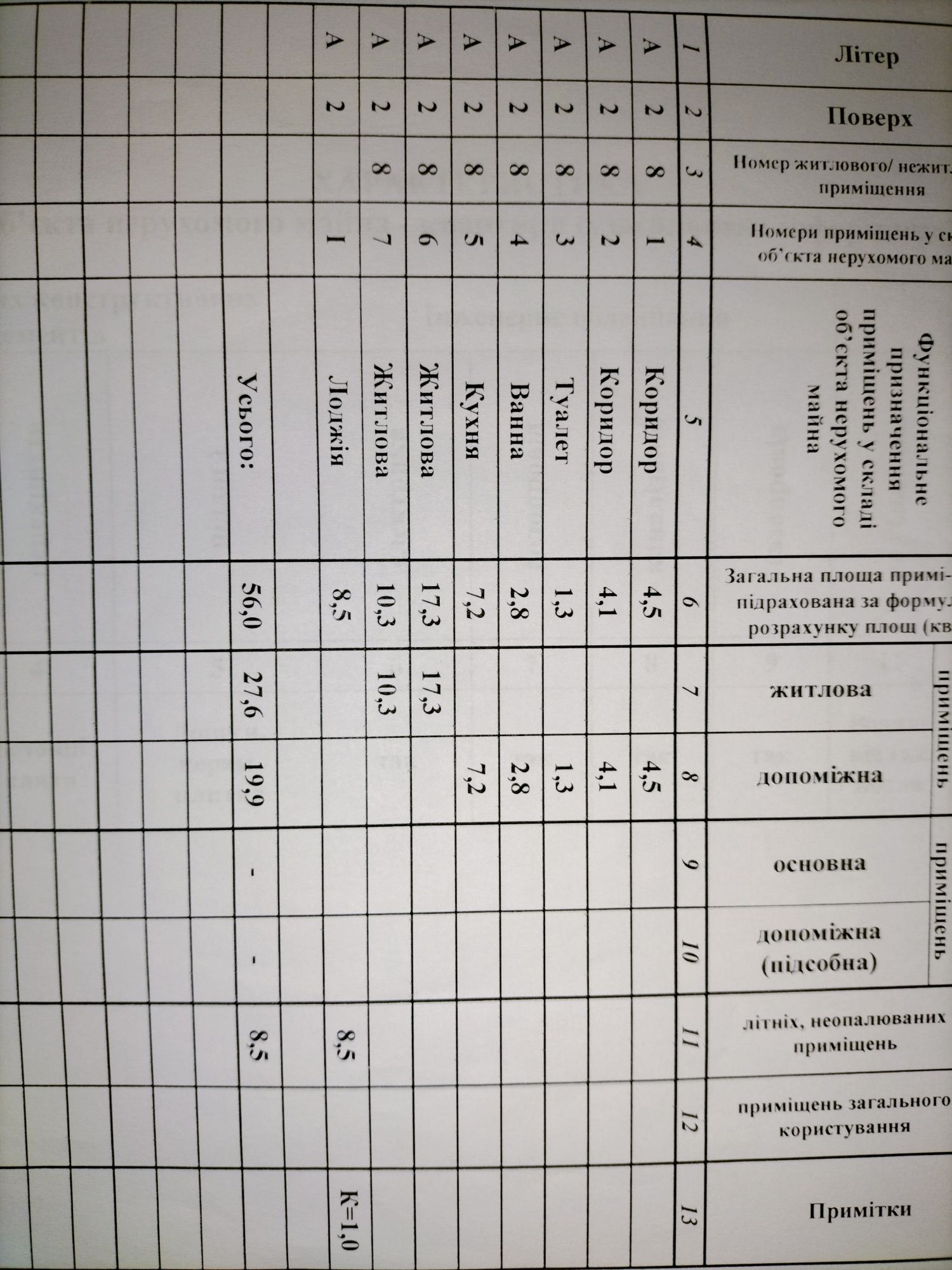Продається квартира