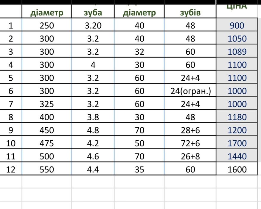 Пильні диски по дереву (дискові пили)
