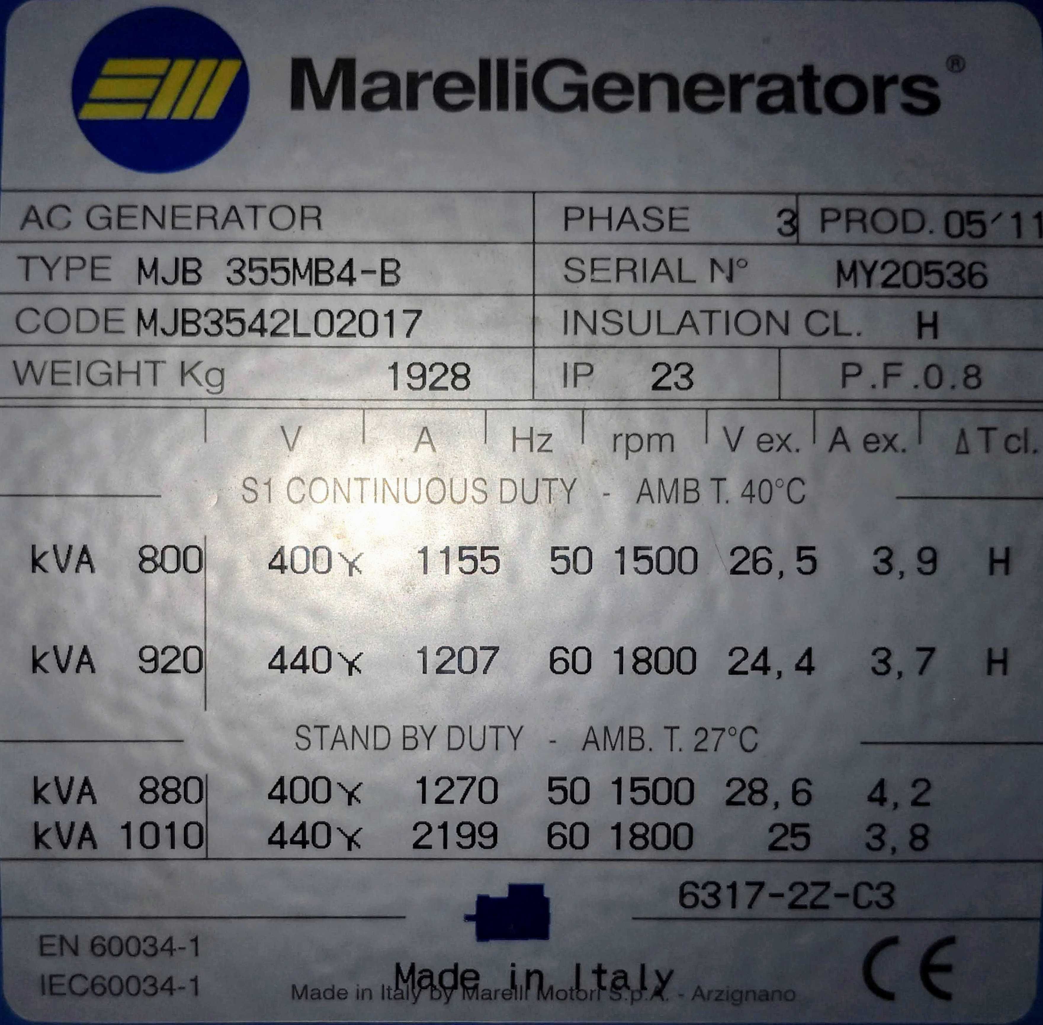 Prądnica Marelli Generators